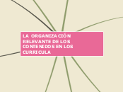 LA ORGANIZACIÓN RELEVANTE DE LOS CONTEN...- Mapa Mental