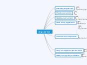 Angular CLI