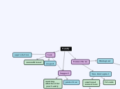 family - Mind Map