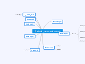 السياسة التعليمية فى المملكة - Mind Map