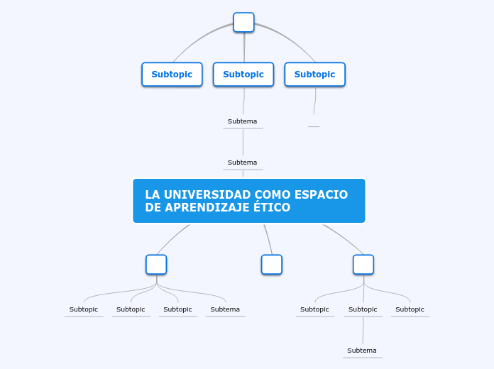 LA UNIVERSIDAD COMO ESPACIO DE APRENDIZ...- Mapa Mental