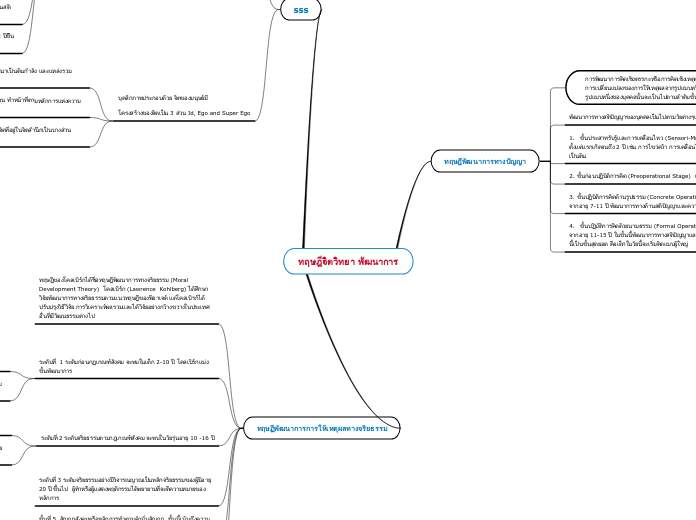 ทฤษฎีจิตวิทยา พัฒนาการ - Mind Map