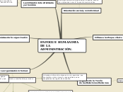 ENFOGUE HUMANISTA DE LA ADMINISTRACIÓN. - Mapa Mental