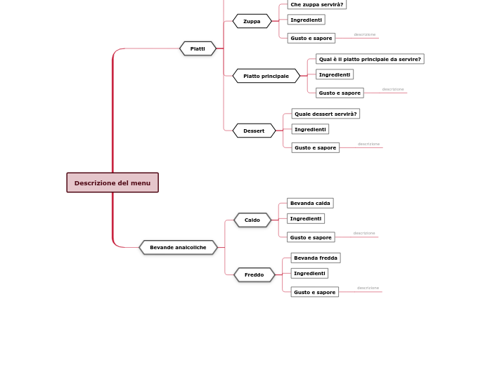 Modello di menu del ristorante