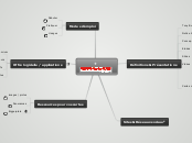 Cartes mentales - Carte Mentale