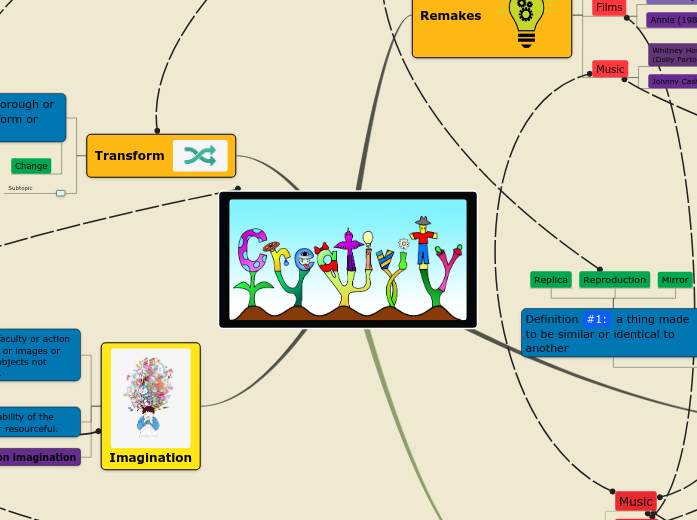 Sampe Design Mind Map Sample Mind Map - Mind Map