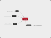 Ulukid - Mind Map