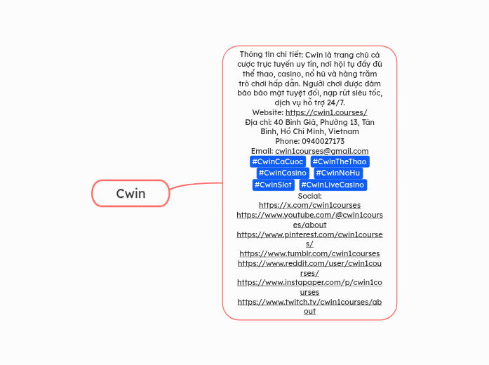 Cwin - Mindmap