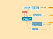 TTT Solutions
in TKS LOFT - Mind Map