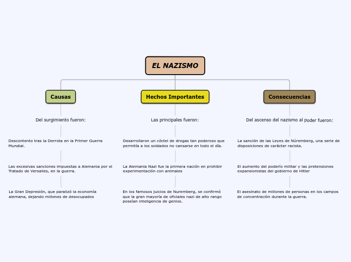 Organigrama