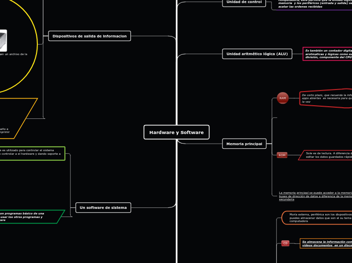 Mapa hadware y Software (1) - Mind Map