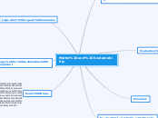 Matter and Sustainability - Mind Map