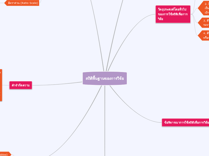 สถิติพื้นฐานของการวิจัย - Mind Map