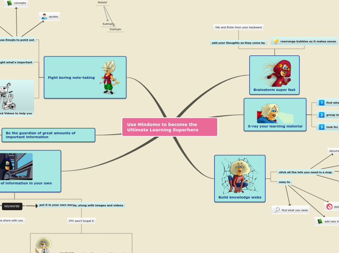 Use Mindomo to become the Ultimate Learnin...- Mind Map