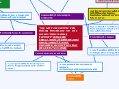 "you can't connect the dots looking forwar...- Mind Map