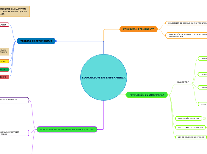 EDUCACION EN ENFERMERIA