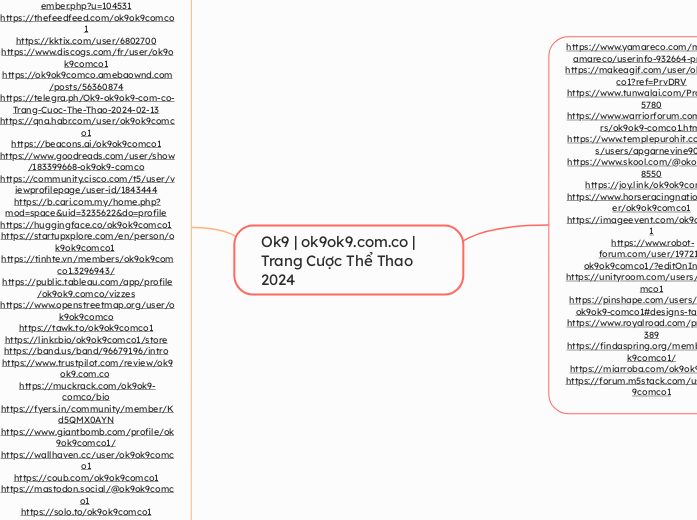 Ok9 | ok9ok9.com.co | Trang Cược Thể Thao 2...- Mindmap