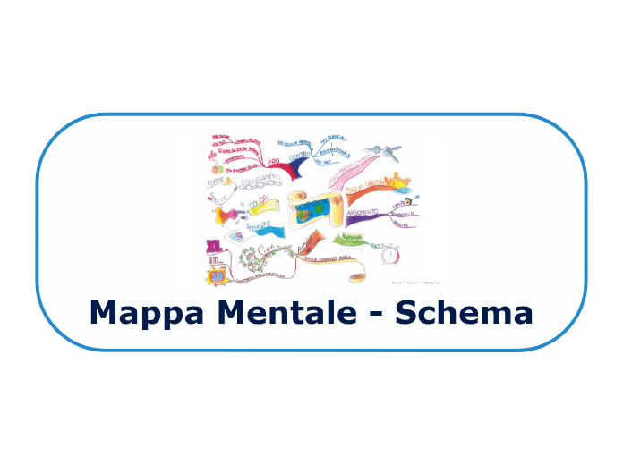 Mappa Mentale - Schema - Mappa Mentale