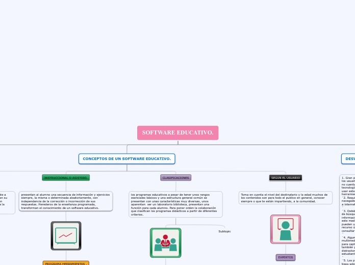 MAPA CONCEPTUAL. TEMA: SOFWARE EDUCATIVO - Mind Map