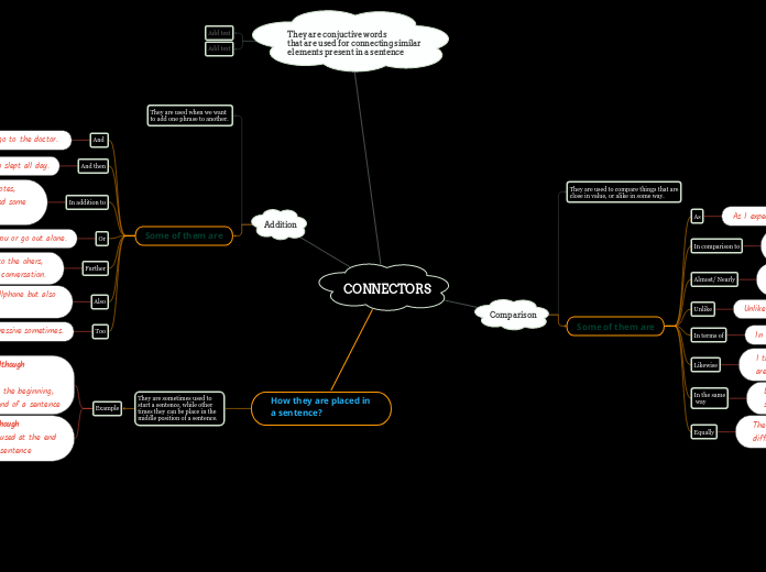 CONNECTORS - Mind Map