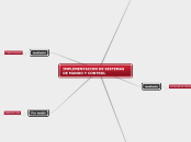 IMPLEMENTACION DE SISTEMAS DE MANDO Y C...- Mapa Mental