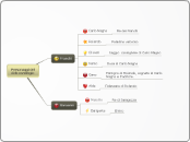 Personaggi del ciclo carolingio - Mappa Mentale