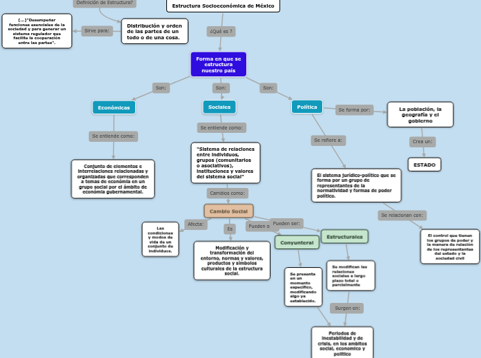 Estructura Socioeconómica de México - Mapa Mental