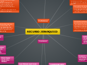 RECURSO JERARQUICO - Mapa Mental