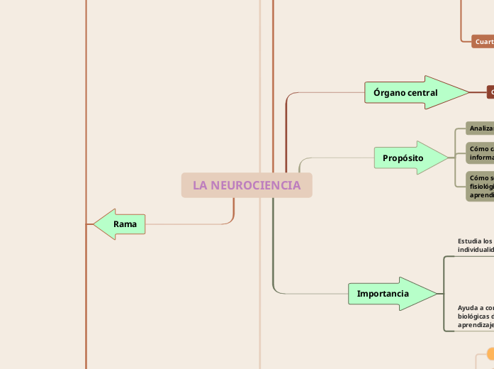 LA NEUROCIENCIA