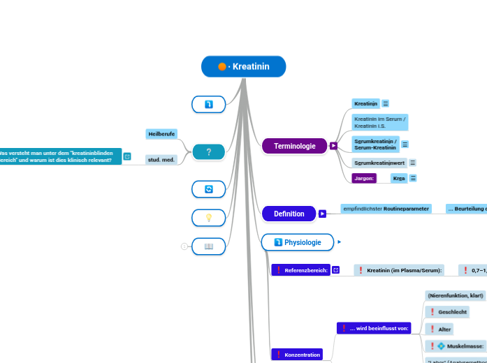 ∙ Kreatinin - Mindmap