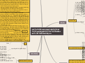 veille commerciale et societale
voitu...- Carte Mentale