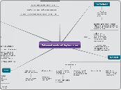 Seksueel misbruik bij kinderen - Mindmap