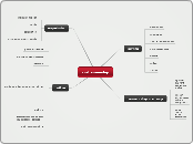 Traduction de craftsmanship - Carte Mentale