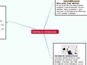 Ámbitos de Intervención - Mapa Mental