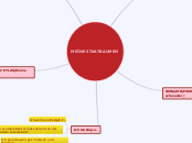 MEİNE STAATBAUMEN - Mindmap