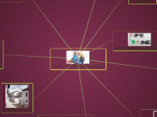 MALU:   APORTACION CONALEP - Mapa Mental