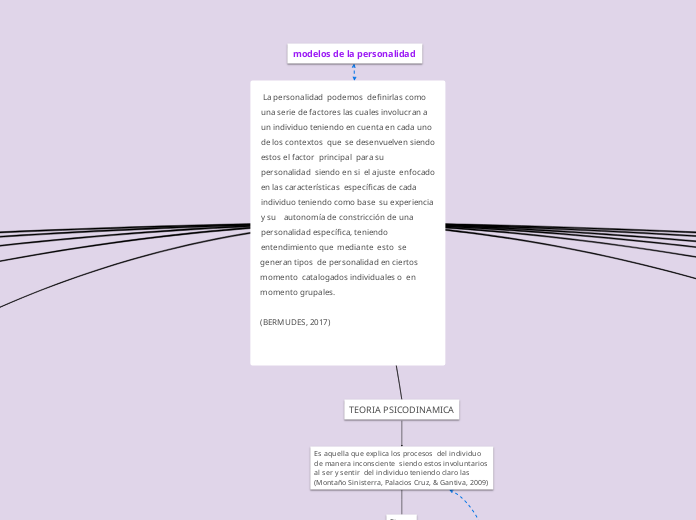  La personalidad  podemos  definirlas como una serie de factores las cuales involucran a un individuo teniendo en cuenta en cada uno de los contextos  que  se desenvuelven siendo estos el factor  principal  para su personalidad  siendo en si  el ajuste  e