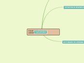 PROYECTO 'SOMOS GEOGEBRA' - Mapa Mental