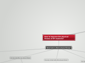 How to improve the physical fitness of RP ...- Mind Map