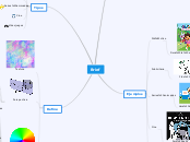 Brief - Mapa Mental