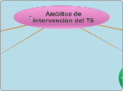 ambitos de intervención del TS - Mapa Mental