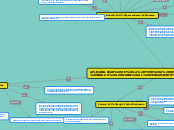 APLICABILIDAD DE LA TEORÍA DE SISTEMAS ...- Mapa Mental