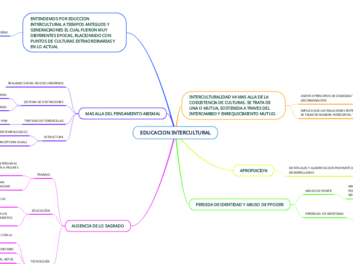 EDUCACION INTERCULTURAL