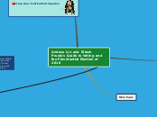 Andrew Lin and Ritesh Prusty's Guide to Vo...- Mind Map