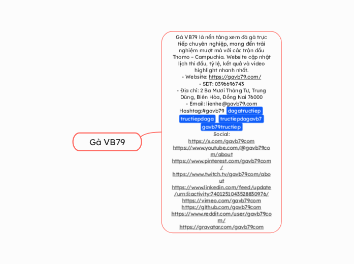 Gà VB79 - Mapa Mental