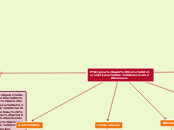 Página web Corte Interamericana de Dere...- Mapa Mental
