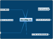 Unit 2 Map 105 - Mind Map