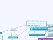 Cursos online abertos e em grande escal...- Mapa Mental
