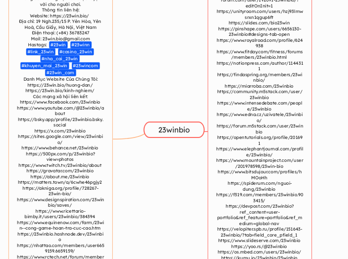 23winbio - Mind Map