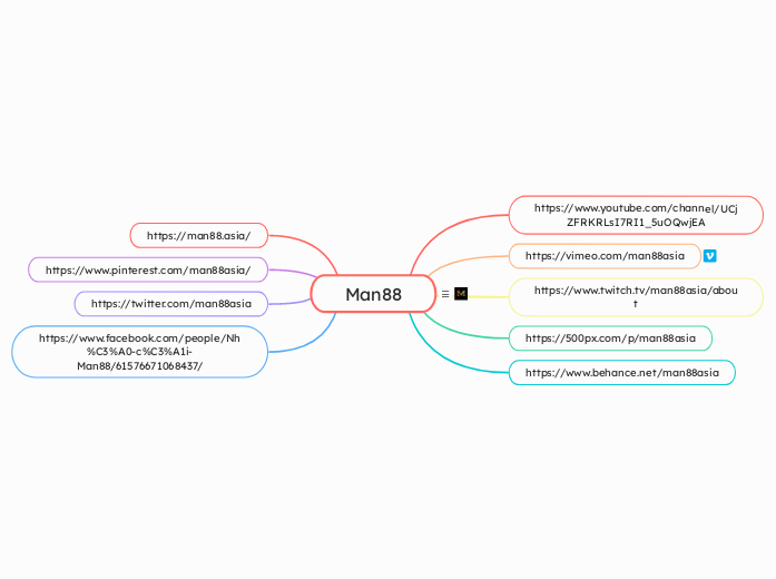 Man88 - Mindmap